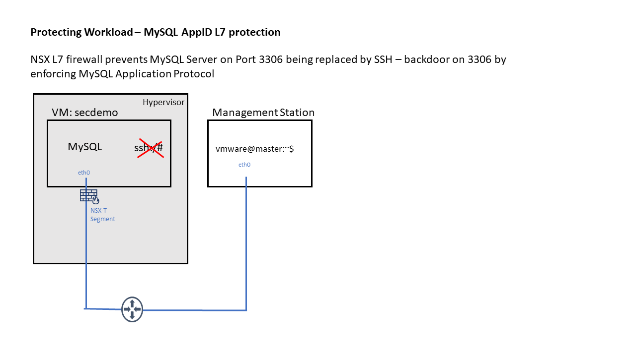 L7 Firewall Enforce Application Protocol By Nsx T Context Profile Appid Vrealize It Techblog Vmware Sddc