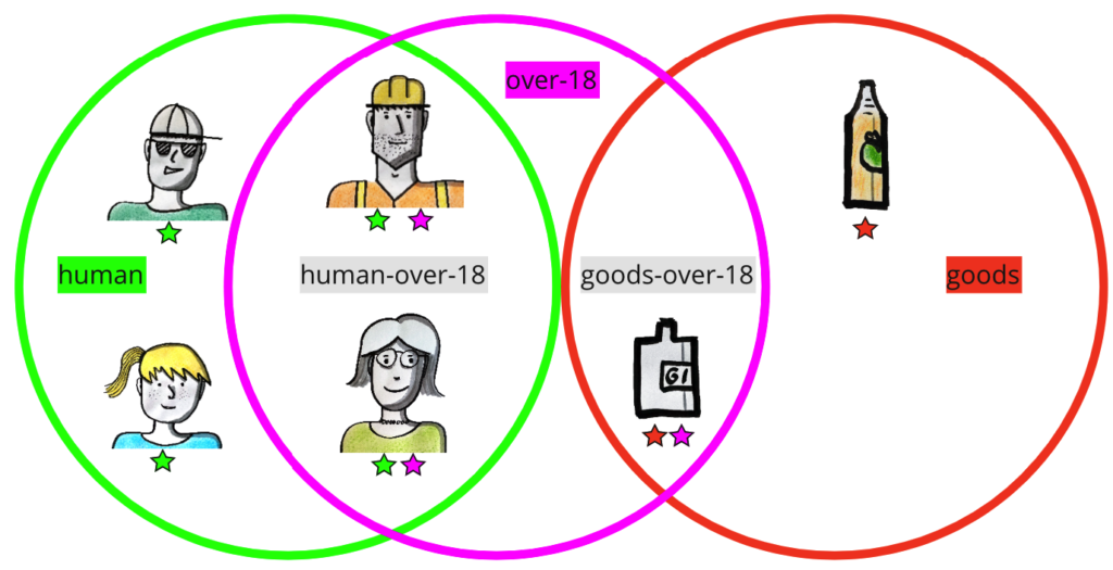 Schnittmenge Vrealize it TechBlog VMware SDDC